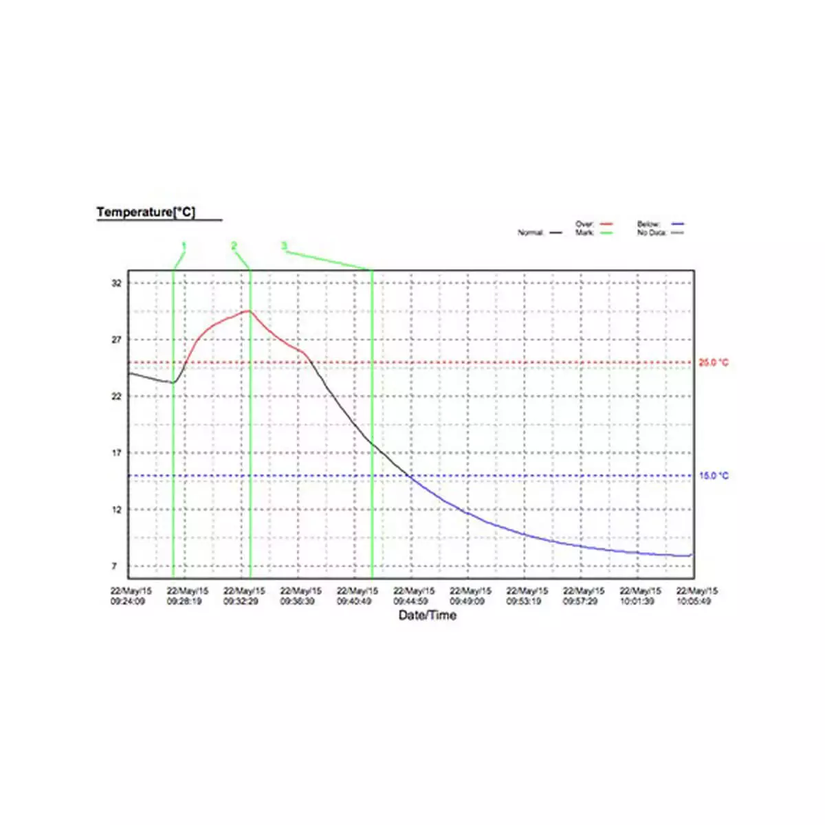  Temperaturlogger M1