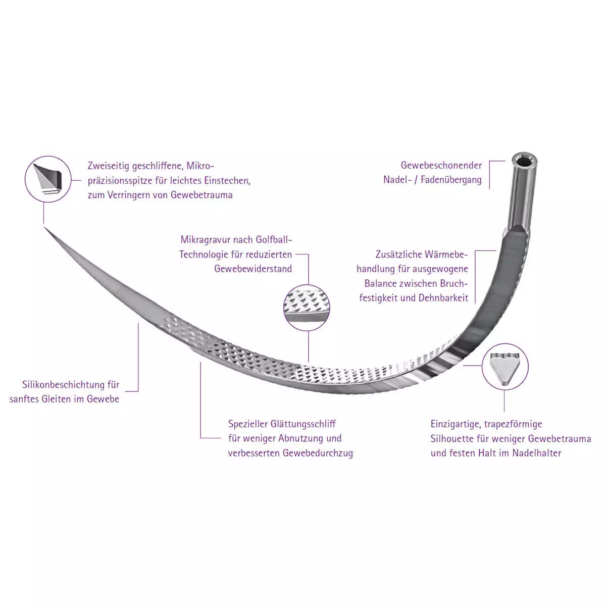 Optilene Nahtmaterial  Optilene Nahtmaterial