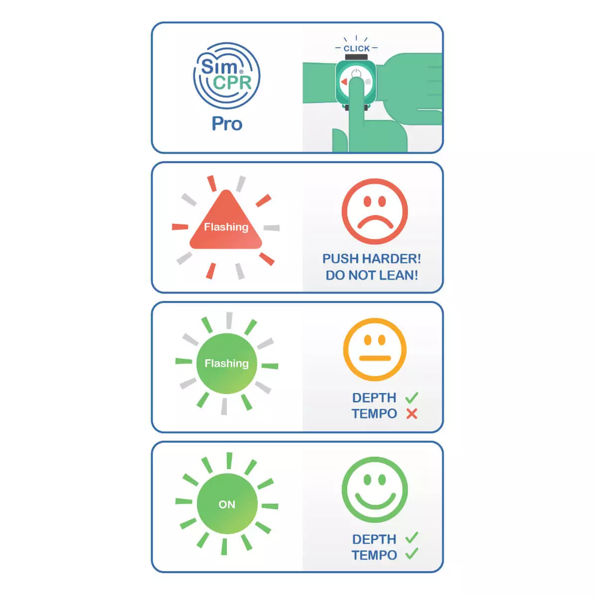  SimCPR Pro Reanimationshilfe