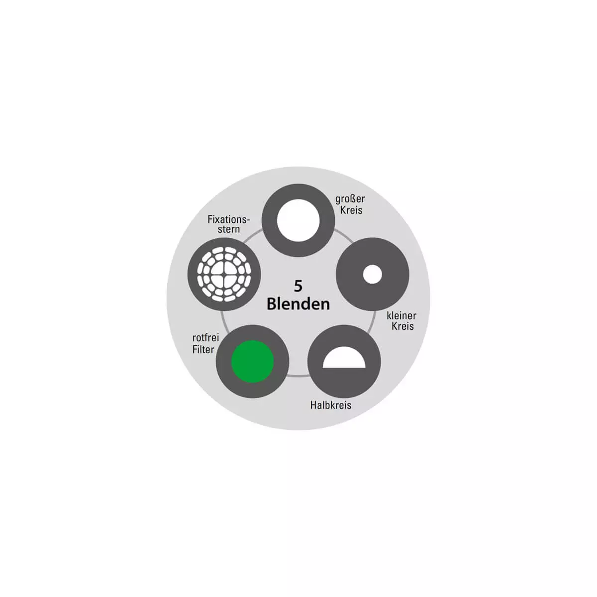  LuxaScope Oculus Ophthalmoskop LED 2,5 V Colour Your Day