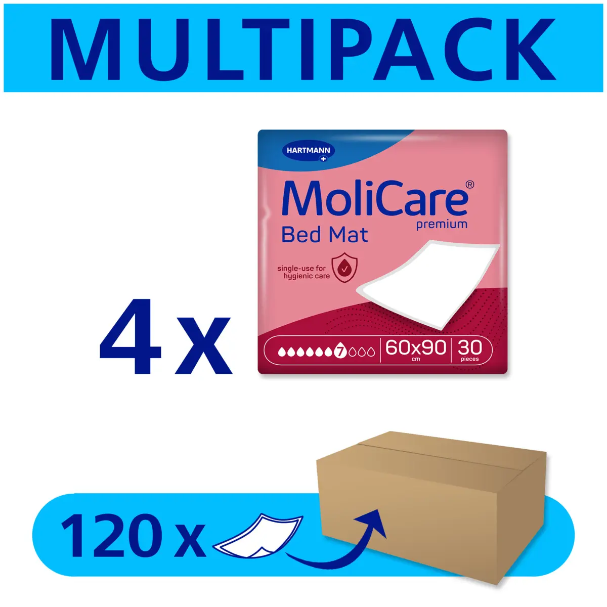  MoliCare Premium Bed Mat Bettschutzeinlagen 7 Tropfen