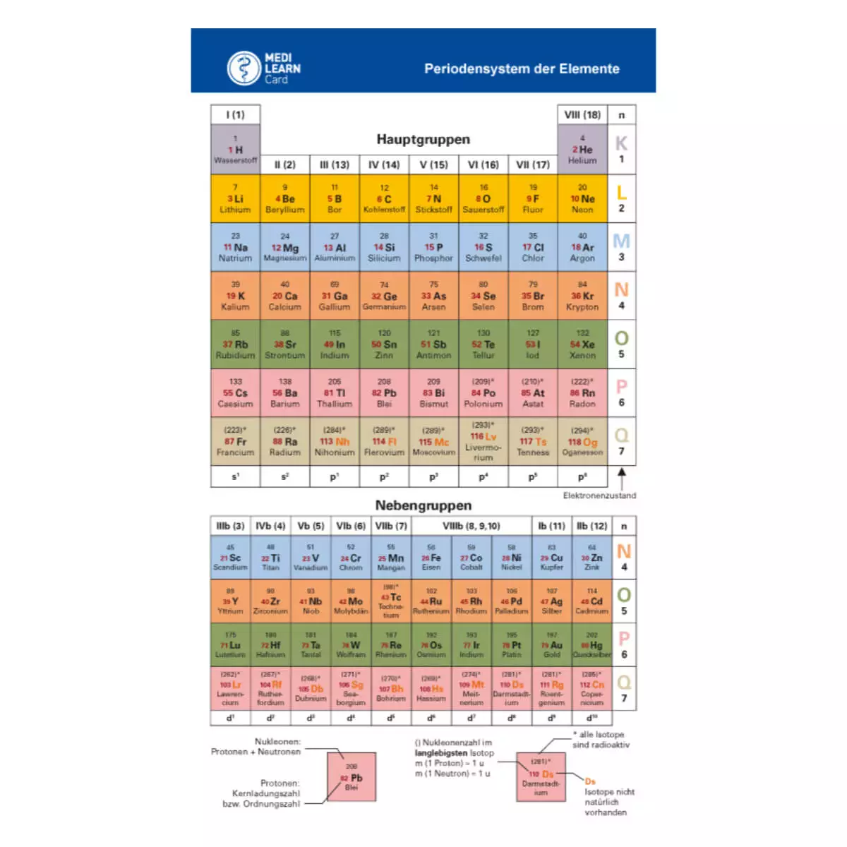  PSE – Periodensystem der Elemente Taschenkarte