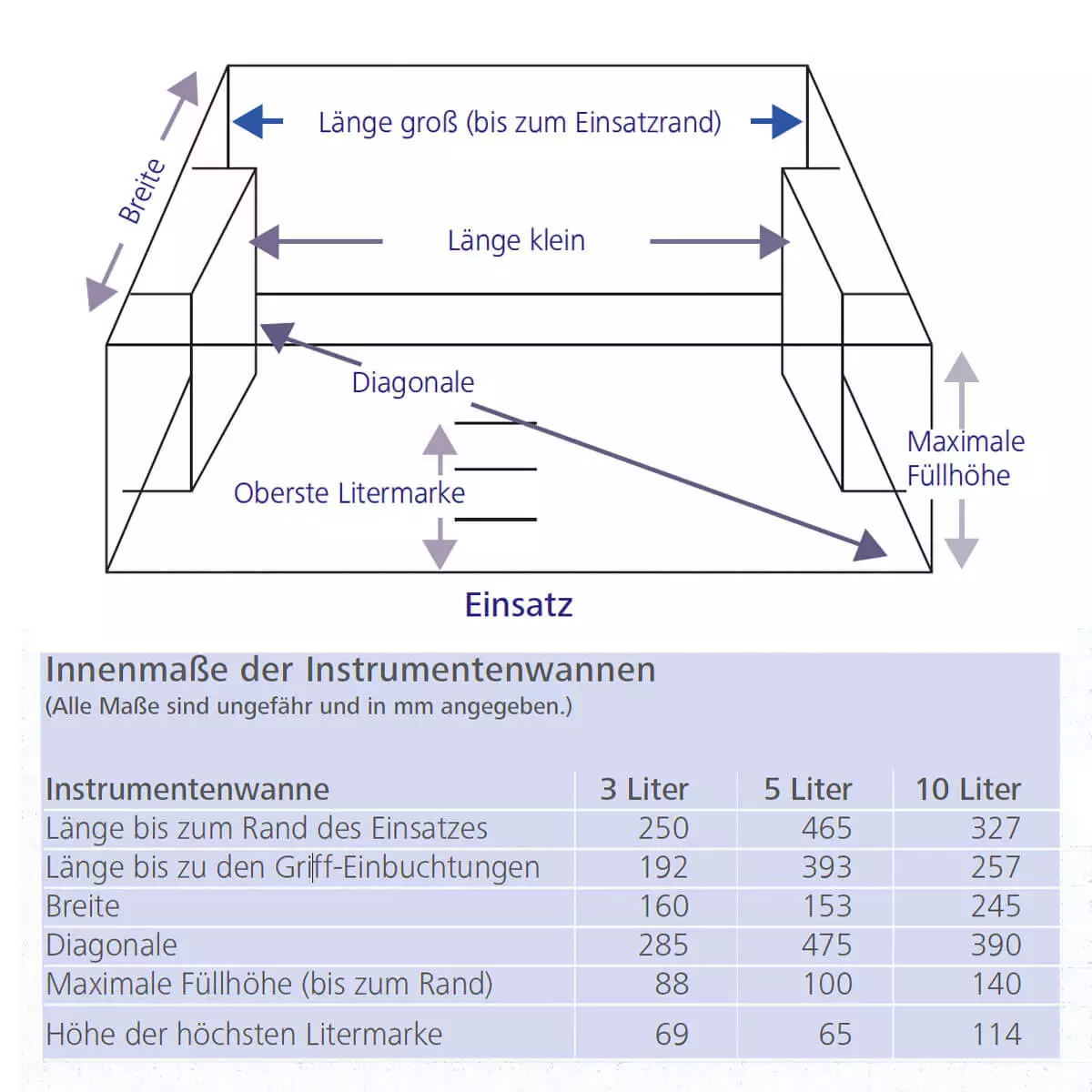  Bode Instrumentenwanne