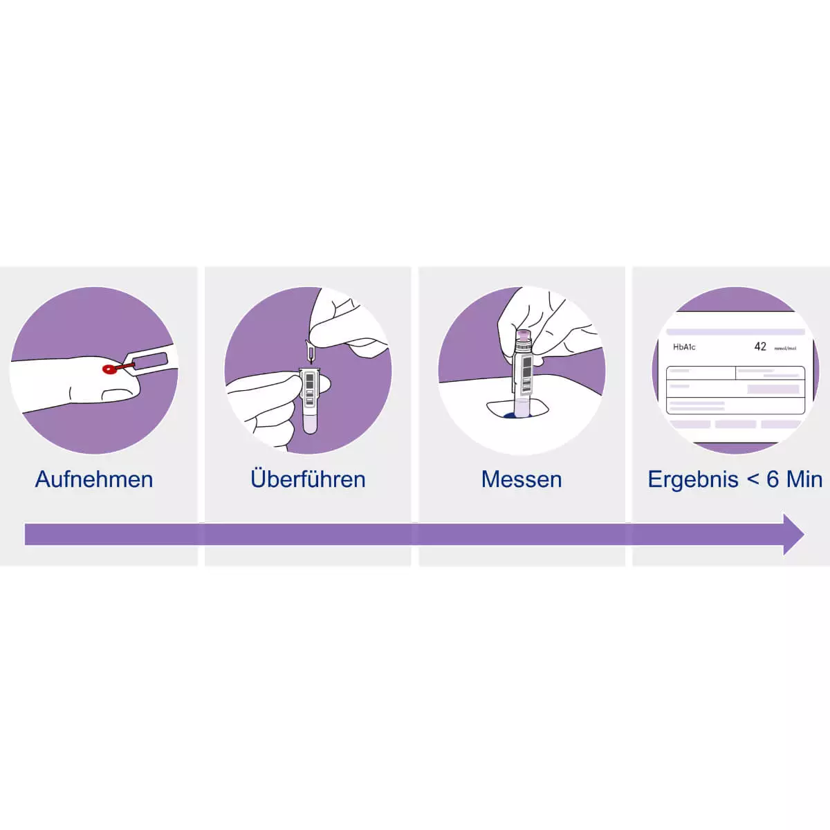  QuikRead go Sofortdiagnostik-System