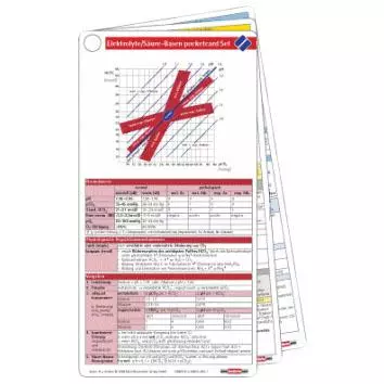 Elektrolyte/Säure-Basen pocketcard Set