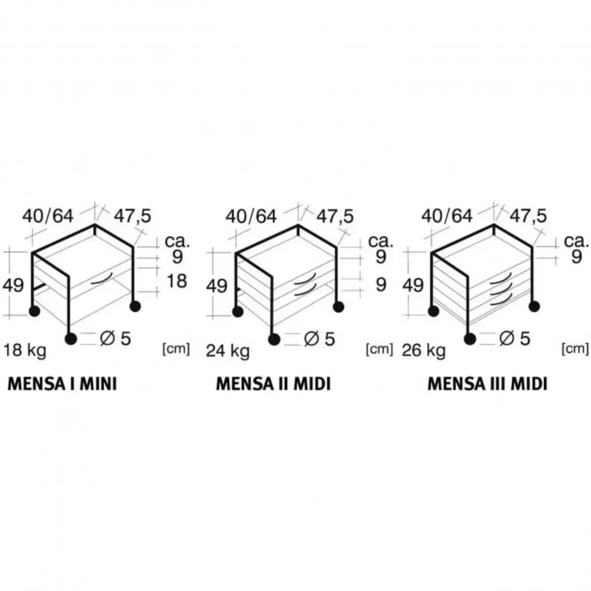  Mensa-Midi Unterfahrtisch