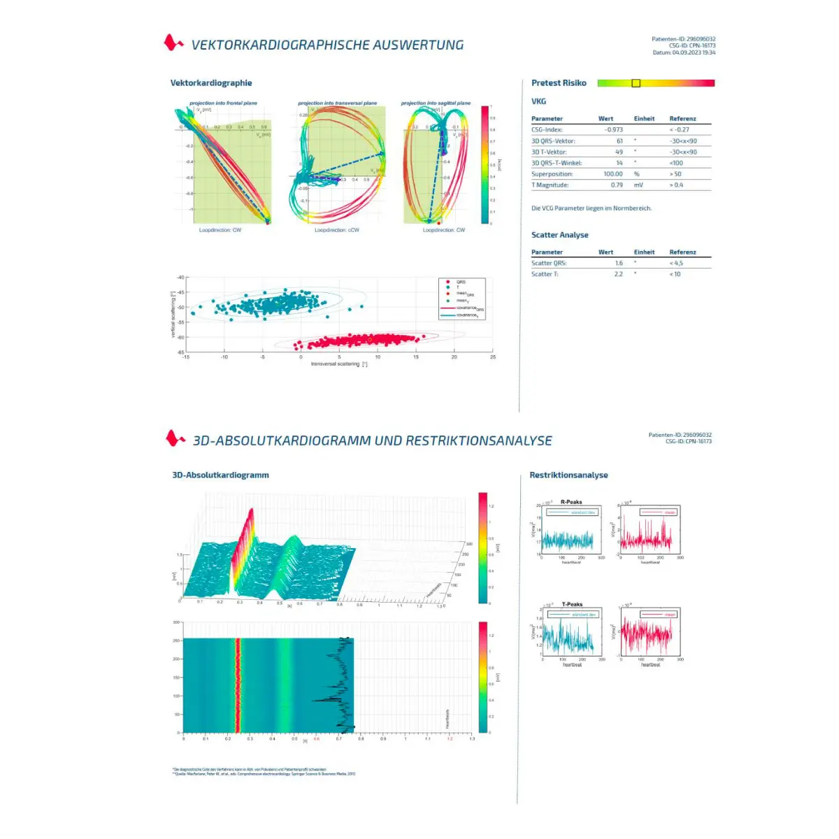 Cardisio KI-gestütztes 3D-EKG  Cardisio KI-gestütztes 3D-EKG